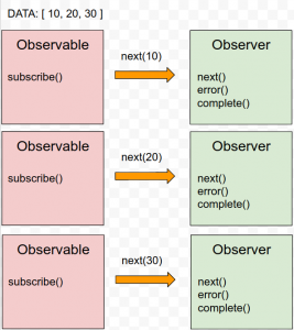 RxJS: What and Why | RxJS | Nisan Sabag